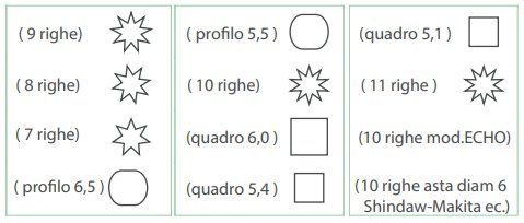 Profili interni trasmissione decespugliatore